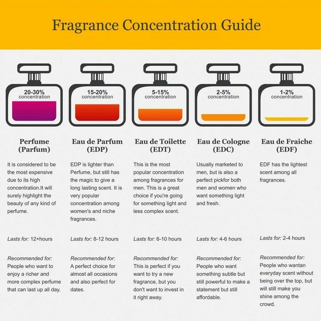 New π Elizabeth And James Nirvana Rose Eau De Parfum Spray 1 Ounce π₯ 2 New π Elizabeth And James Nirvana Rose Eau De Parfum Spray 1 Ounce π₯ - Image 2