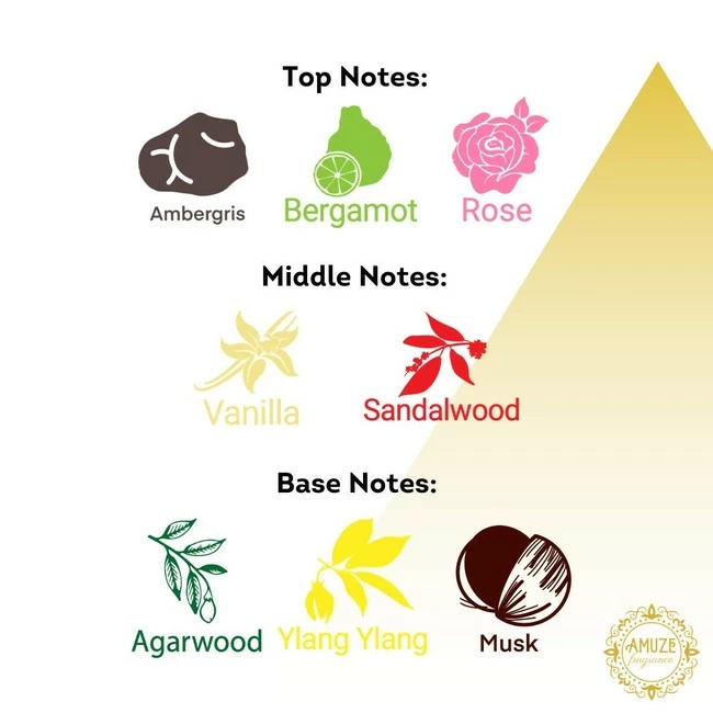 Promo π Antique Mixture, 6 Ml | Premium Perfume Oil | Attar Oil | Alcohol-Free | Vegan & Cruelty-Free | By Amuze Fragrance π 2 Promo π Antique Mixture, 6 Ml | Premium Perfume Oil | Attar Oil | Alcohol-Free | Vegan & Cruelty-Free | By Amuze Fragrance π - Image 2