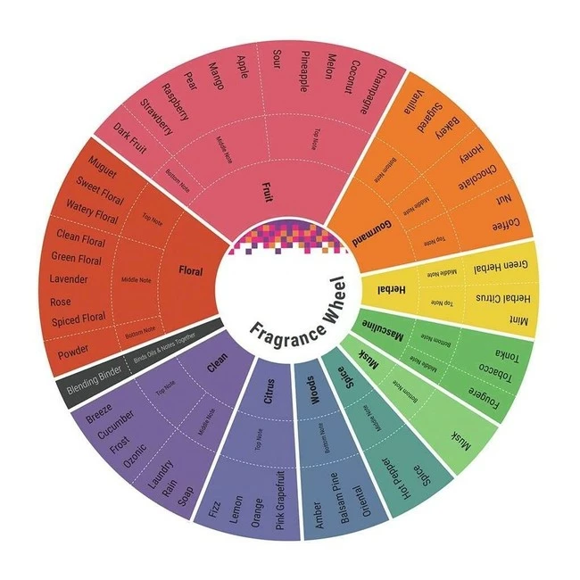 New π Elizabeth And James Nirvana Rose Eau De Parfum Spray 1 Ounce π₯ 1 New π Elizabeth And James Nirvana Rose Eau De Parfum Spray 1 Ounce π₯